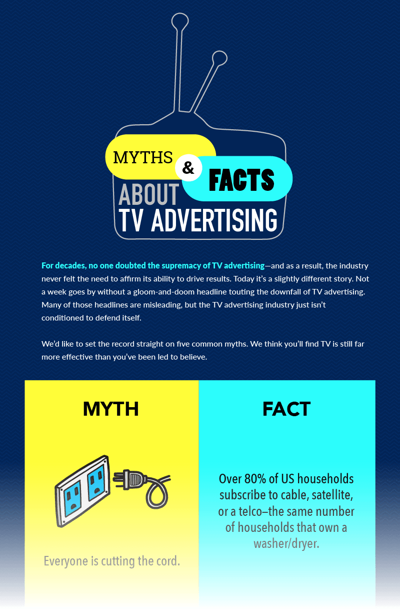 Infographic showing common myths about TV advertising and the real facts.